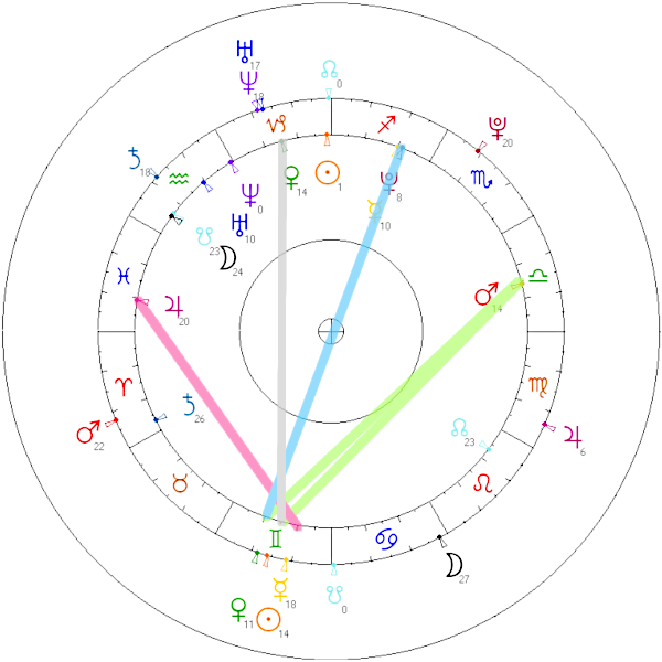 Julia Wieniawa Nikodem Rozbicki horoskop partnerski